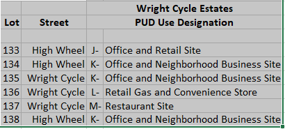 PUD uses for 6 lots